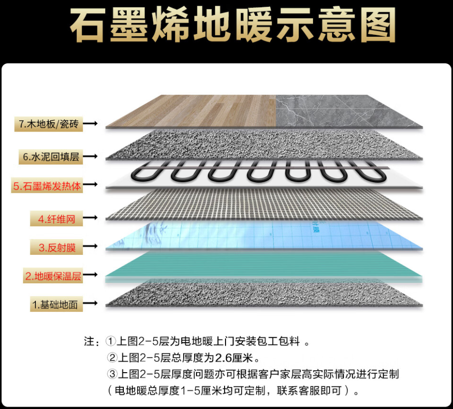 紫阳县 石墨烯电地暖公司哪家好？施工质量核心标准